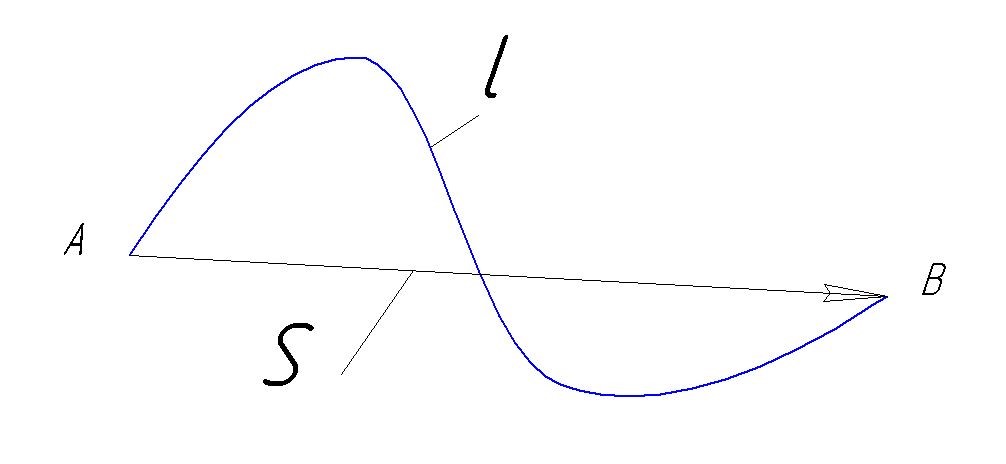 Схема пути и перемещения в кинематике