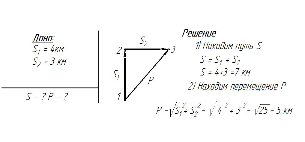 Решение задачи на путь и перемещение