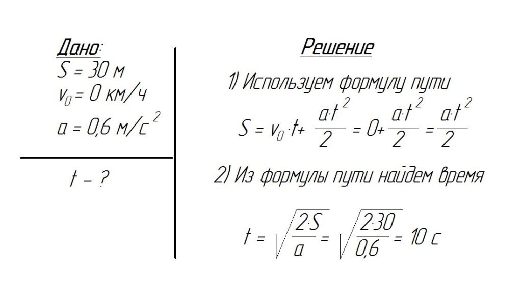 Грузовик трогается с места с ускорением 0,6 м/с2. За какое время он пройдет путь в 30 м?Решение задачи.