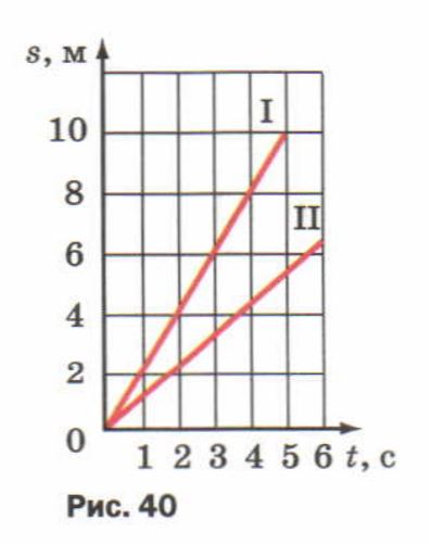 На рисунке изображены графики зависимостей пути впр. По графику зависимости пути от времени рис 40. По графикам зависимости путей от времени двух тел. График зависимости пути от времени 2 тела. По графикам зависимости пути от времени рис 40 двух тел.