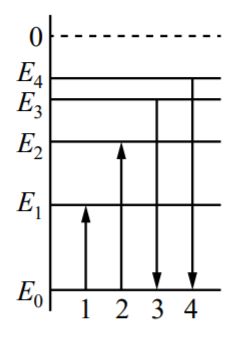 На рисунке представлена диаграмма нижних энергетических уровней атомов какой из отмеченных стрелками