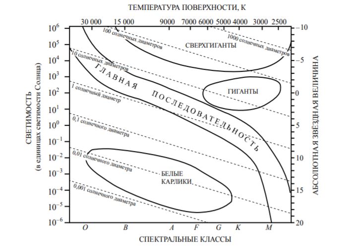 Физика ЕГЭ 2021 Демоверсия Решение задания 24