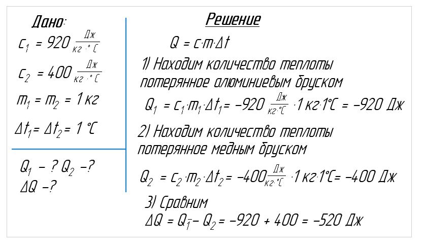 Решение задачи 8 класс