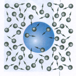 Схема броуновского движения молекул