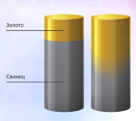 Доклад по физике 7 класс на тему Диффузия