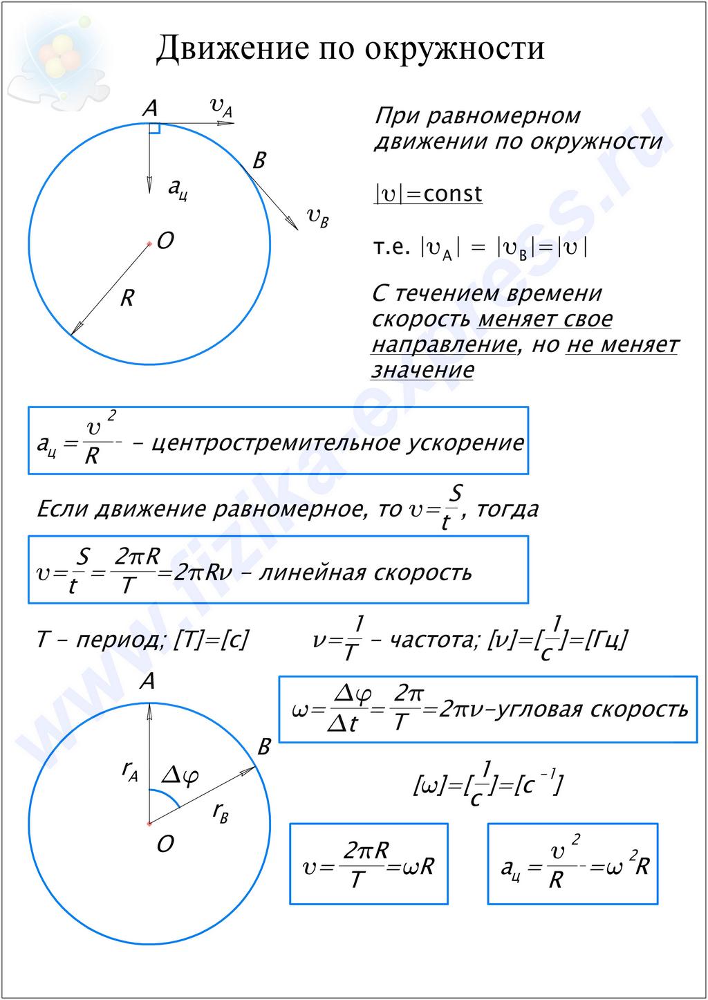 Формулы движения по окружности 10