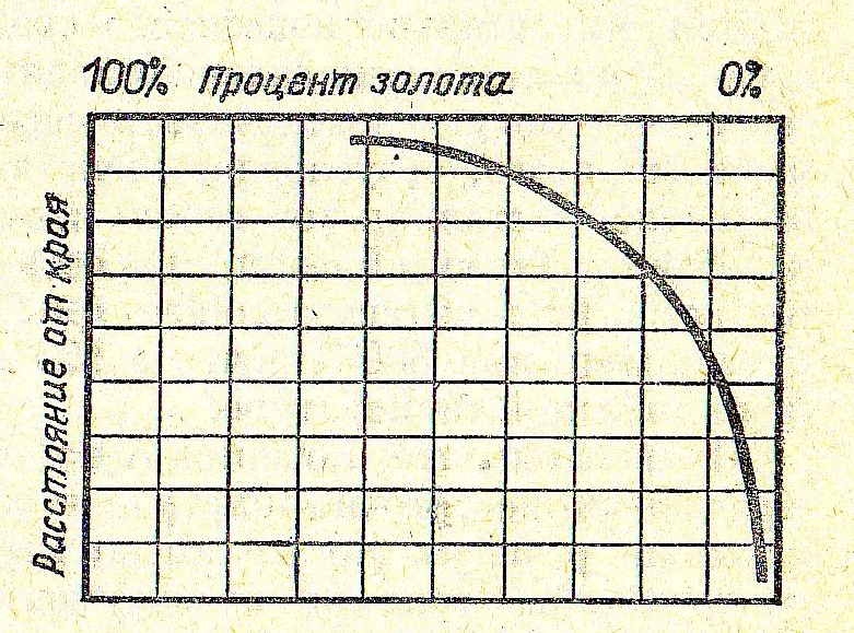 Доклад по физике 7 класс - Рис.1 График