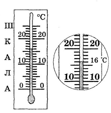 Шкала измерительного прибора