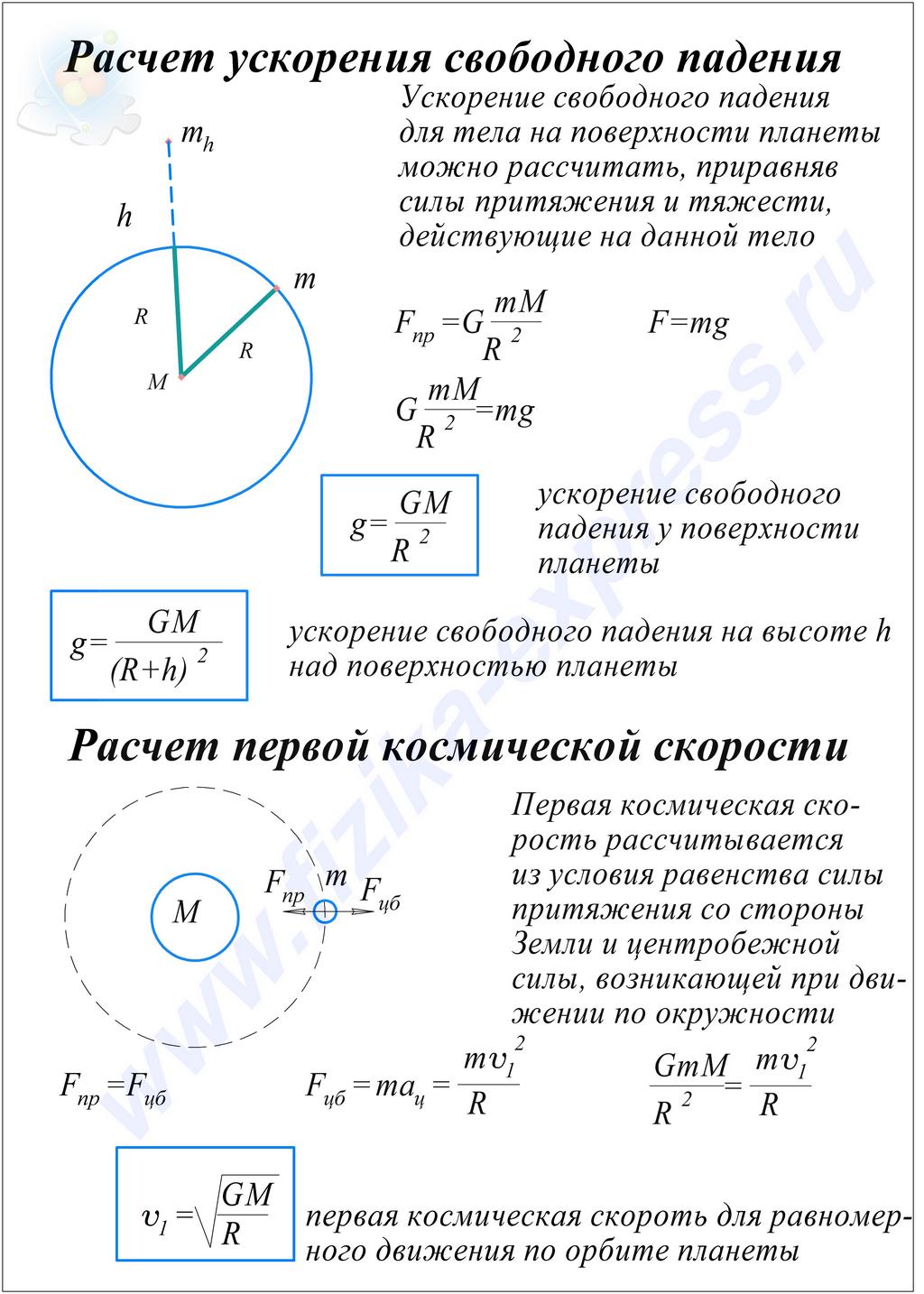 Конспект к теме Расчет ускорения свободного падения