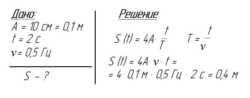 Решение задачи по физике 9 класс