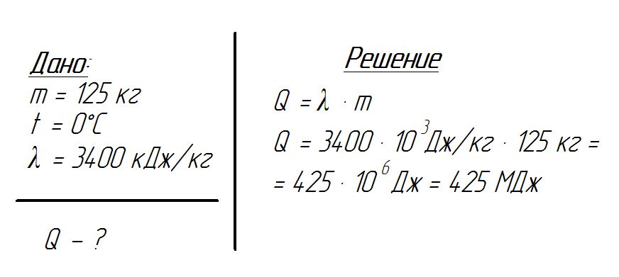 Решение задачи 8 класс