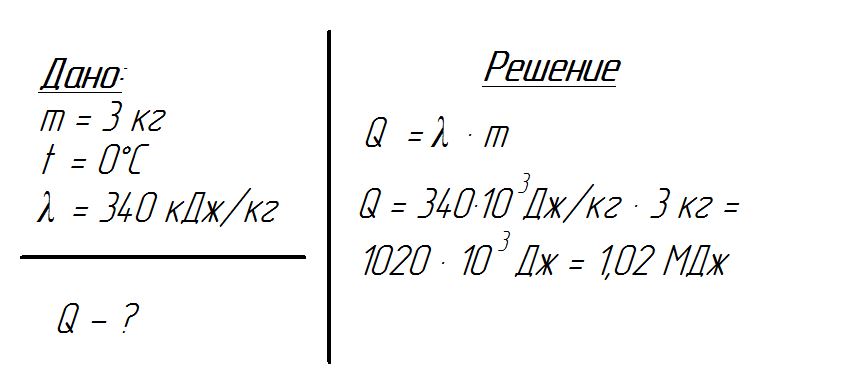 Решение задачи 8 класс