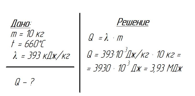 Решение задачи 8 класс