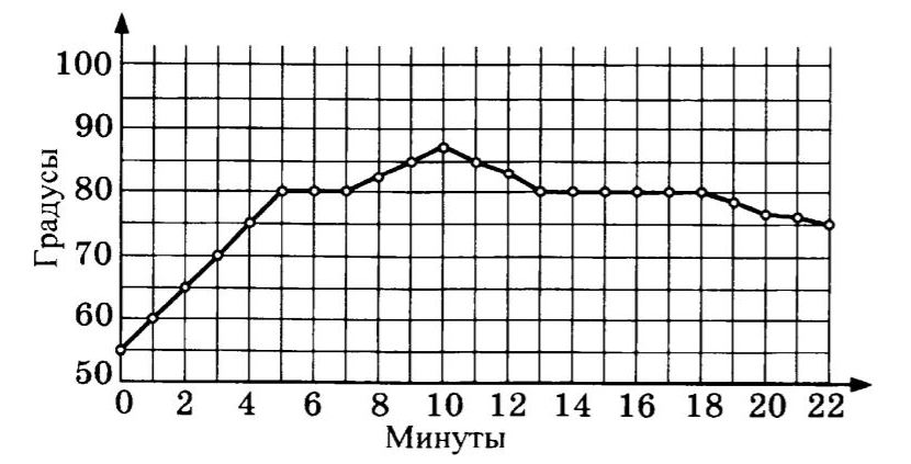 При изменении температуры тела изменяются