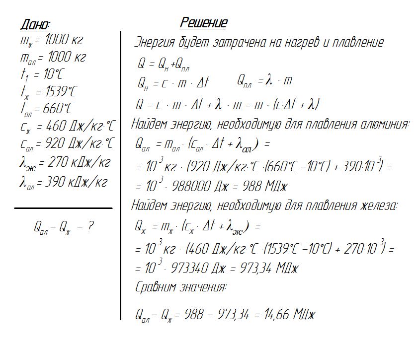 Решение задачи 8 класс