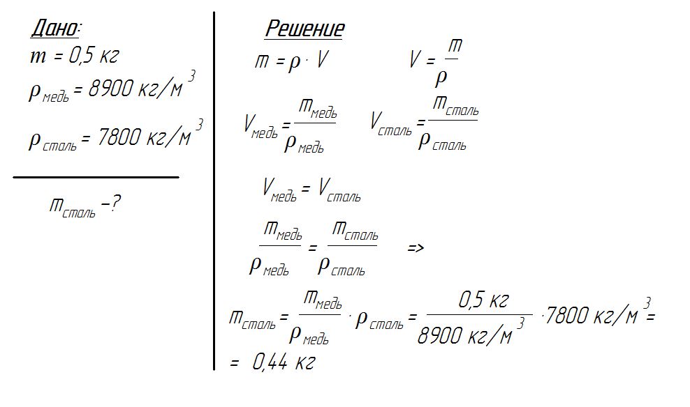 Решение задачи 7 класс