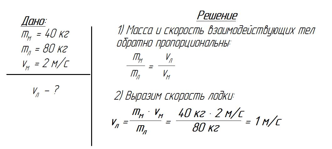 Решение задачи по физике на тему "Масса" 7 класс