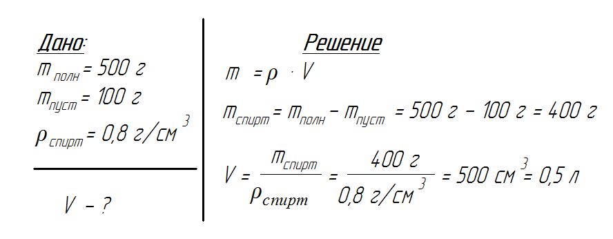 Решение задачи 7 класс