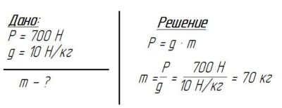 вес человека это вес или масса