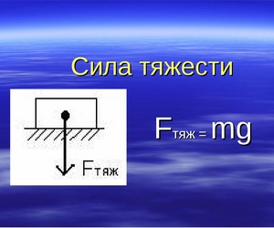 Сила тяжести на чертеже