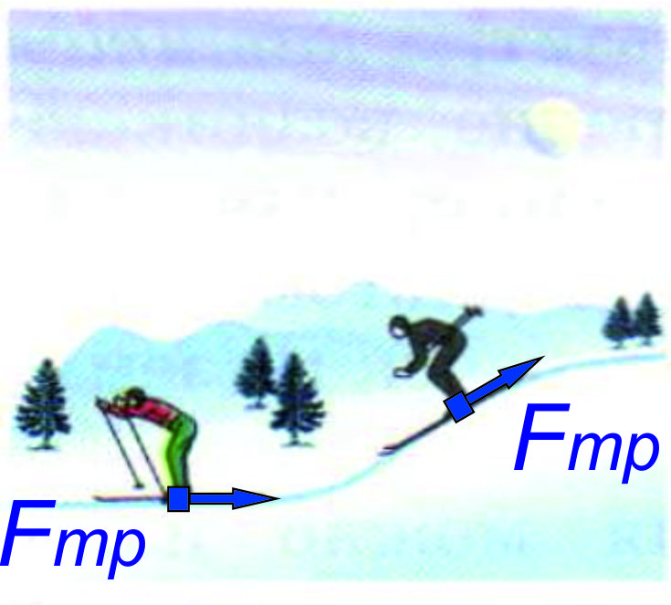 Лыжник спускается с горы и далее скользит по горизонтальной лыжне. 