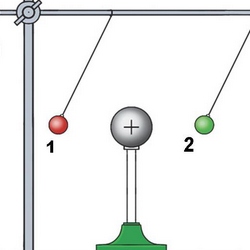 Два разных по величине заряда находятся на некотором расстоянии друг от друга. Между ними помещен третий заряд одинакового с ними знака, который остается в равновесии. 