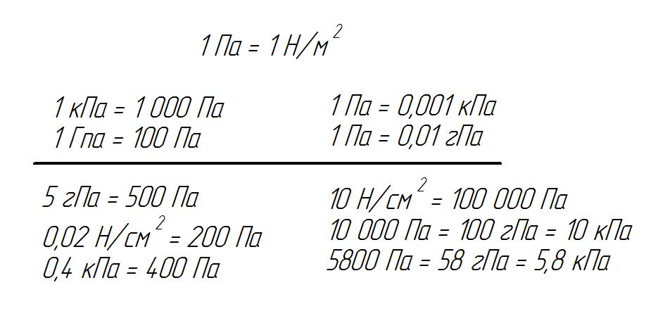 0 65 см2