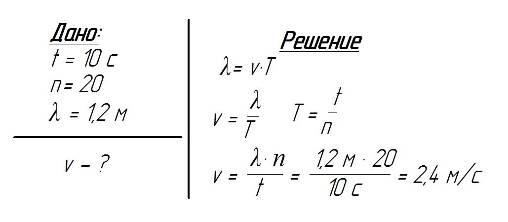 Расстояние между 2 соседними гребнями волны