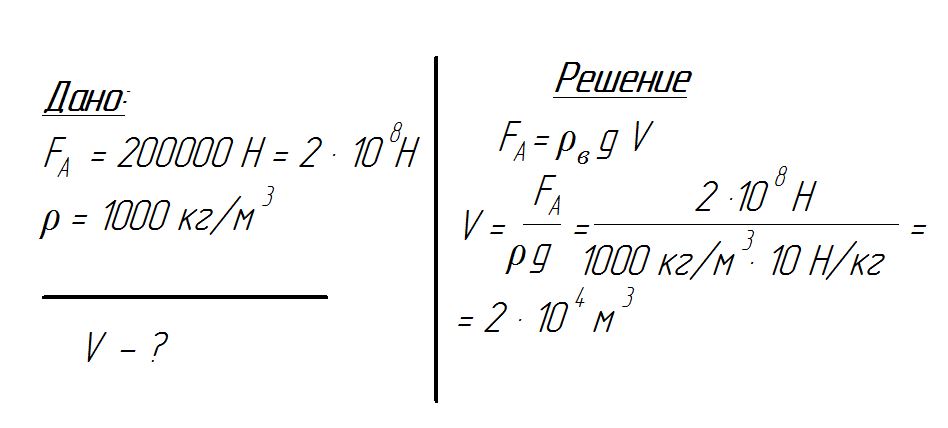 Какой объем вытесняет корабль